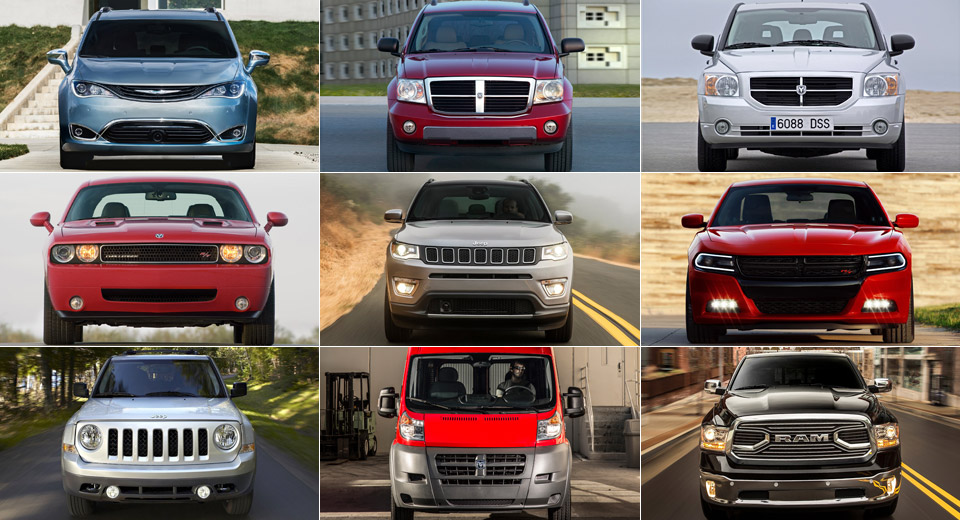 Diagnostické rozhraní pro FCA